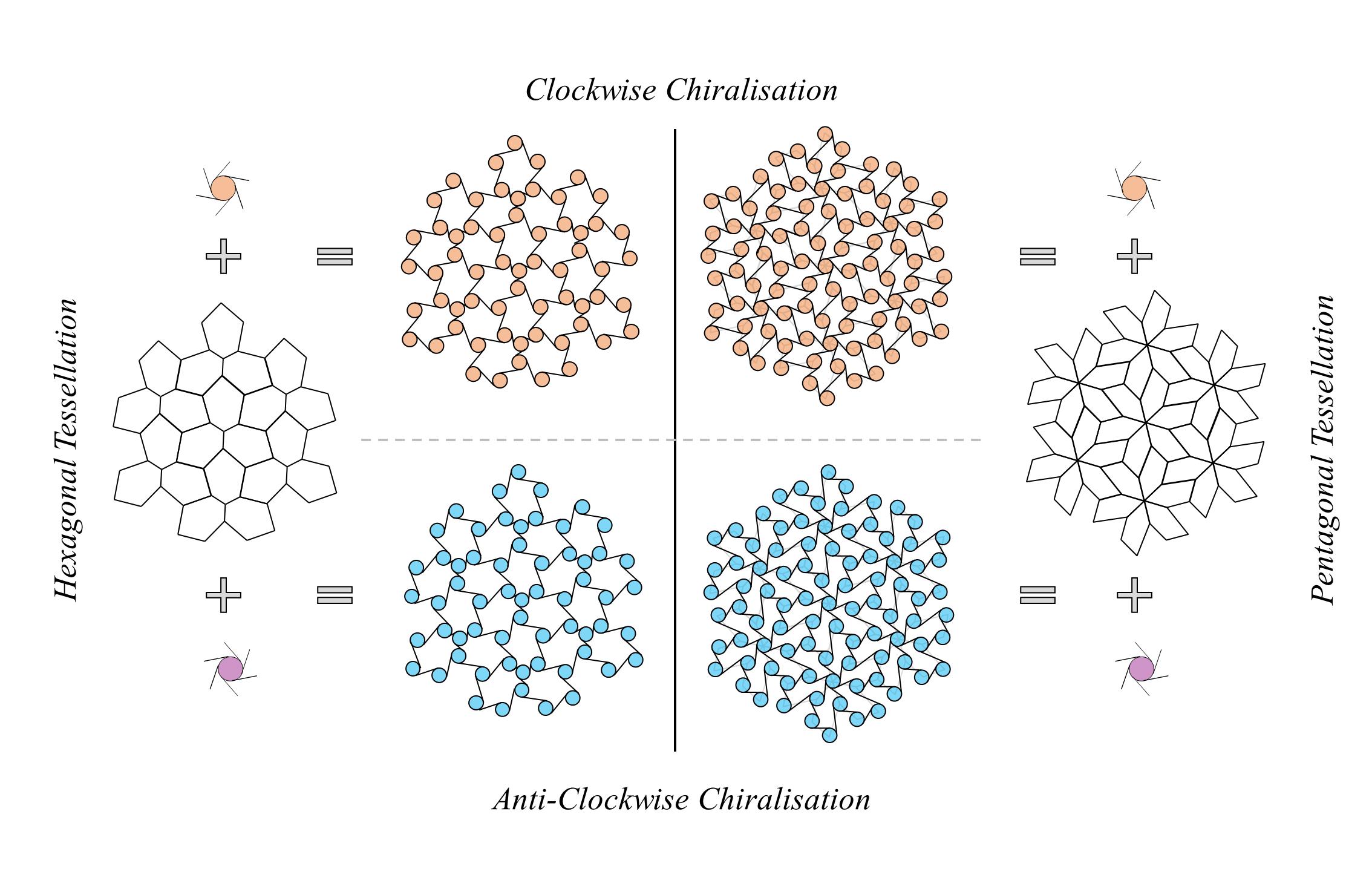 Graphical Abstract